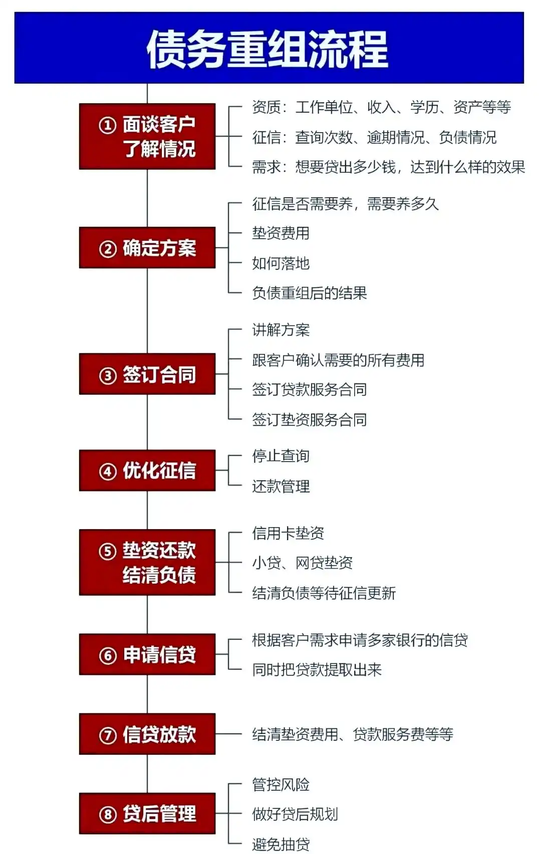 在望奎，中小企业也可以债务重组吗？
